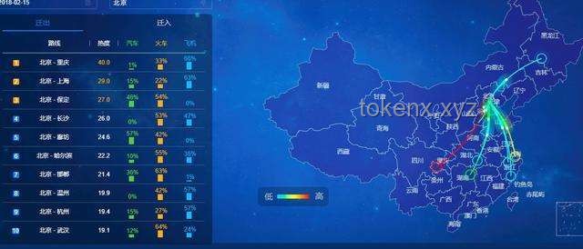 “北上”现象深度解析：从迁徙潮流到文化交融